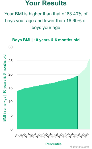 10-years-6-months-children-bmi-boys-chart