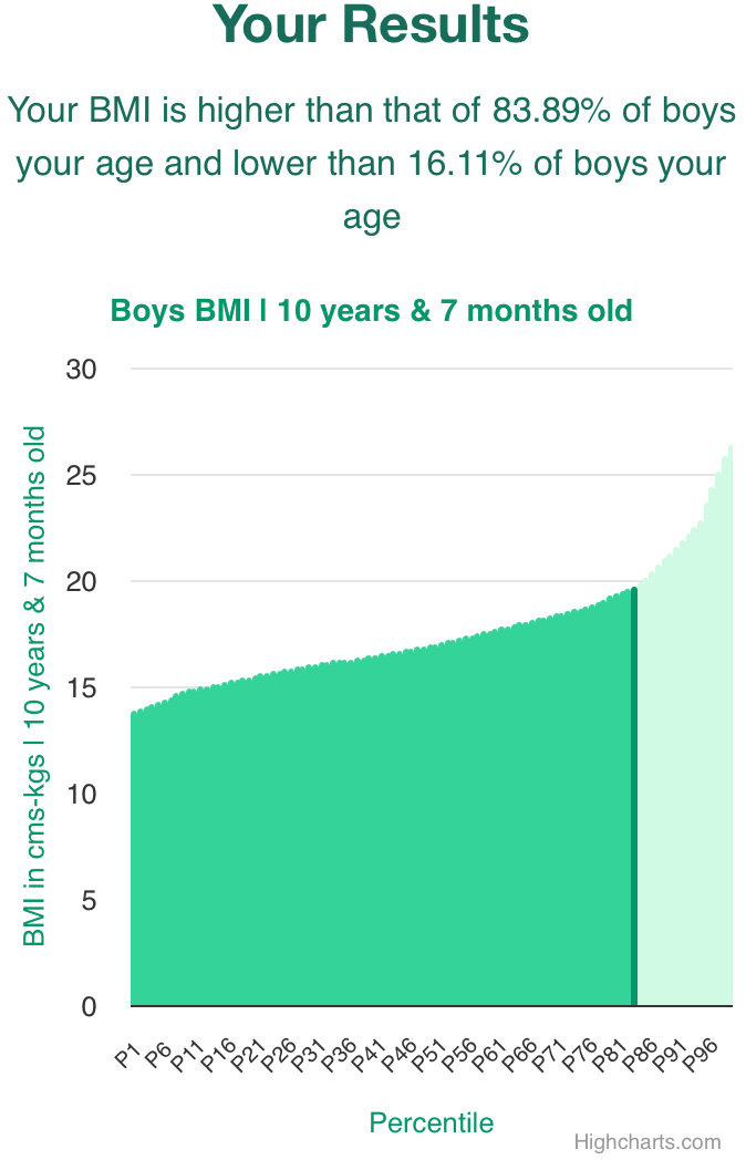 10-years-7-months-children-bmi-boys-chart