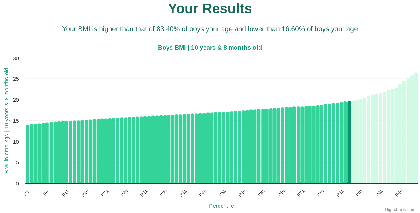 10-years-8-months-children-bmi-boys-chart