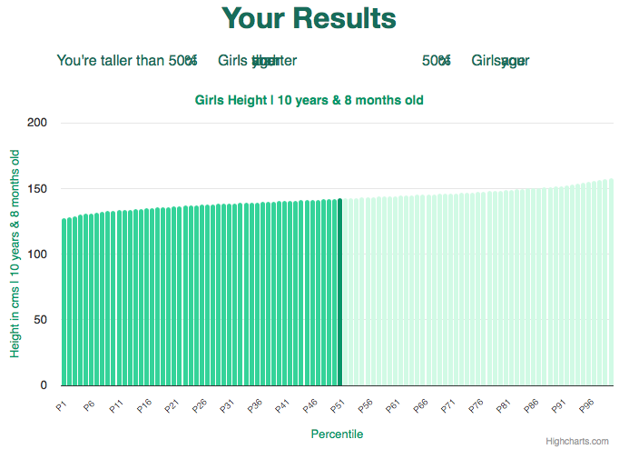 10-years-8-months-children-height-girls-chart