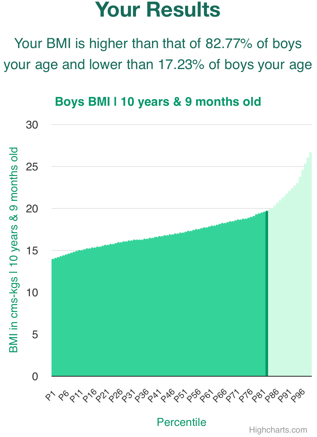 10-years-9-months-children-bmi-boys-chart