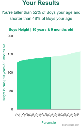 10-years-9-months-children-height-boys-chart