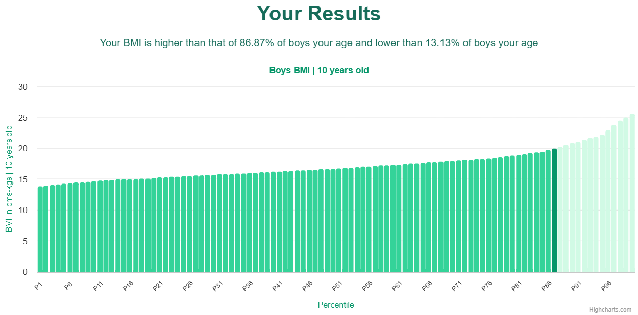 10-years-old-children-bmi-boys-chart