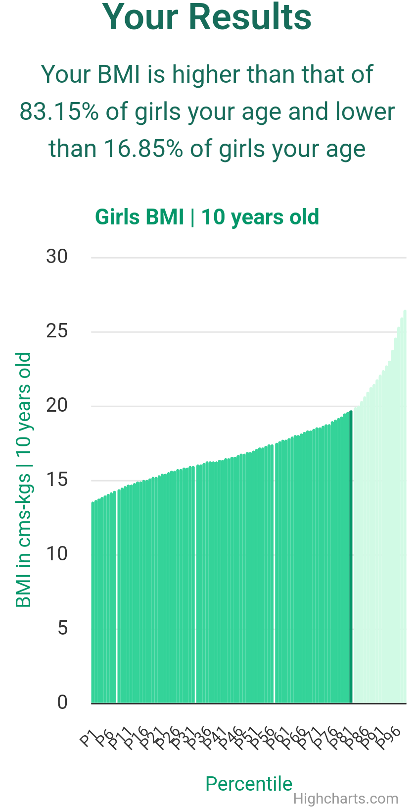 10-years-old-children-bmi-girls-chart