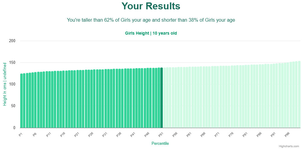 10-years-old-children-height-girls-chart