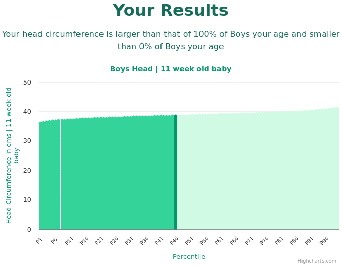 11-week-old-baby-babies-head-boys-chart