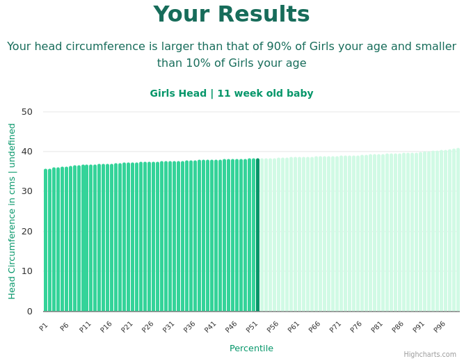 11-week-old-baby-babies-head-girls-chart