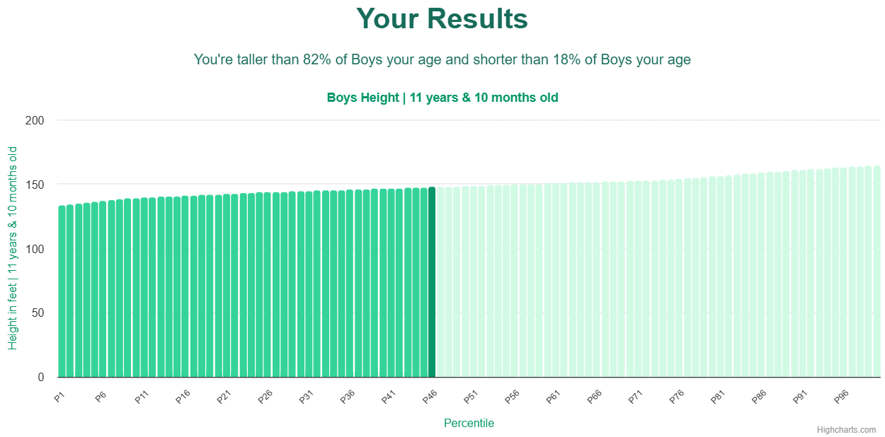 11-years-10-months-children-height-boys-chart
