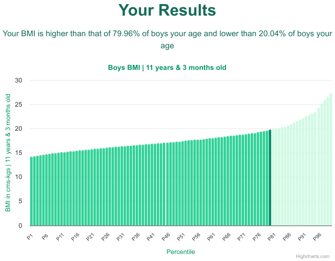 11-years-3-months-children-bmi-boys-chart