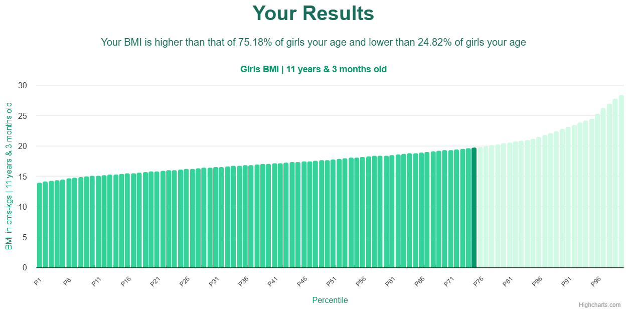 11-years-3-months-children-bmi-girls-chart