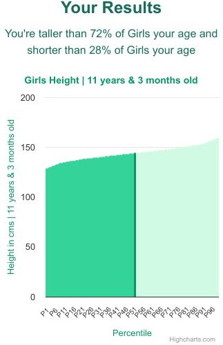 11-years-3-months-children-height-girls-chart