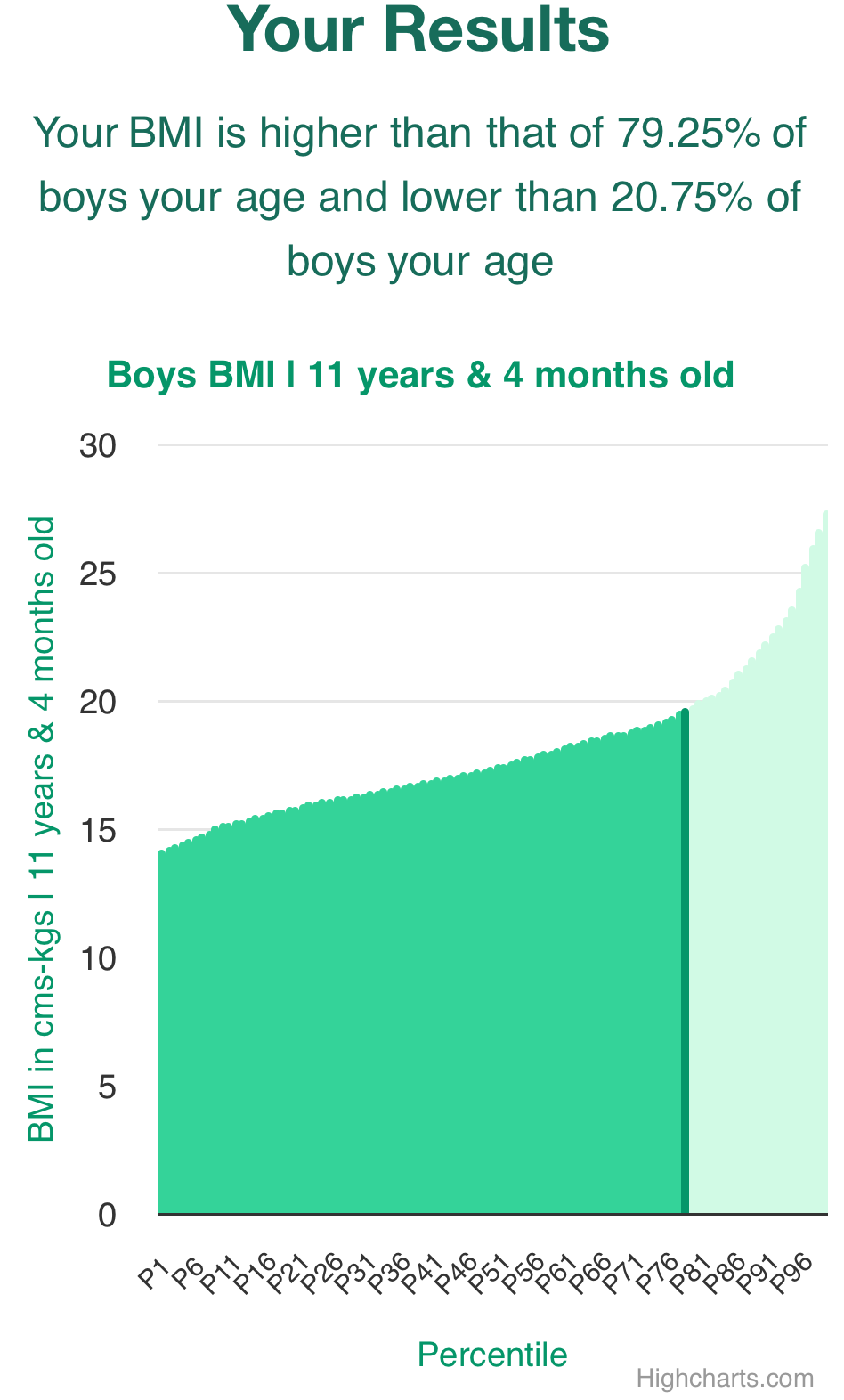 11-years-4-months-children-bmi-boys-chart
