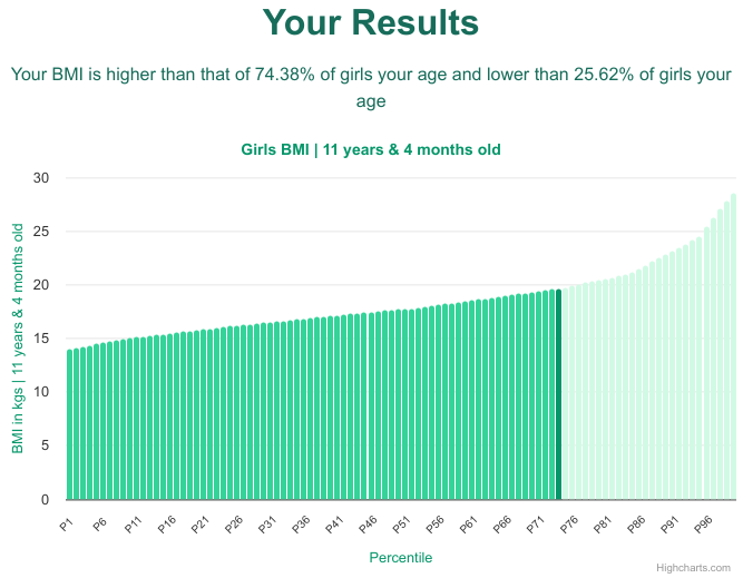 11-years-4-months-children-bmi-girls-chart