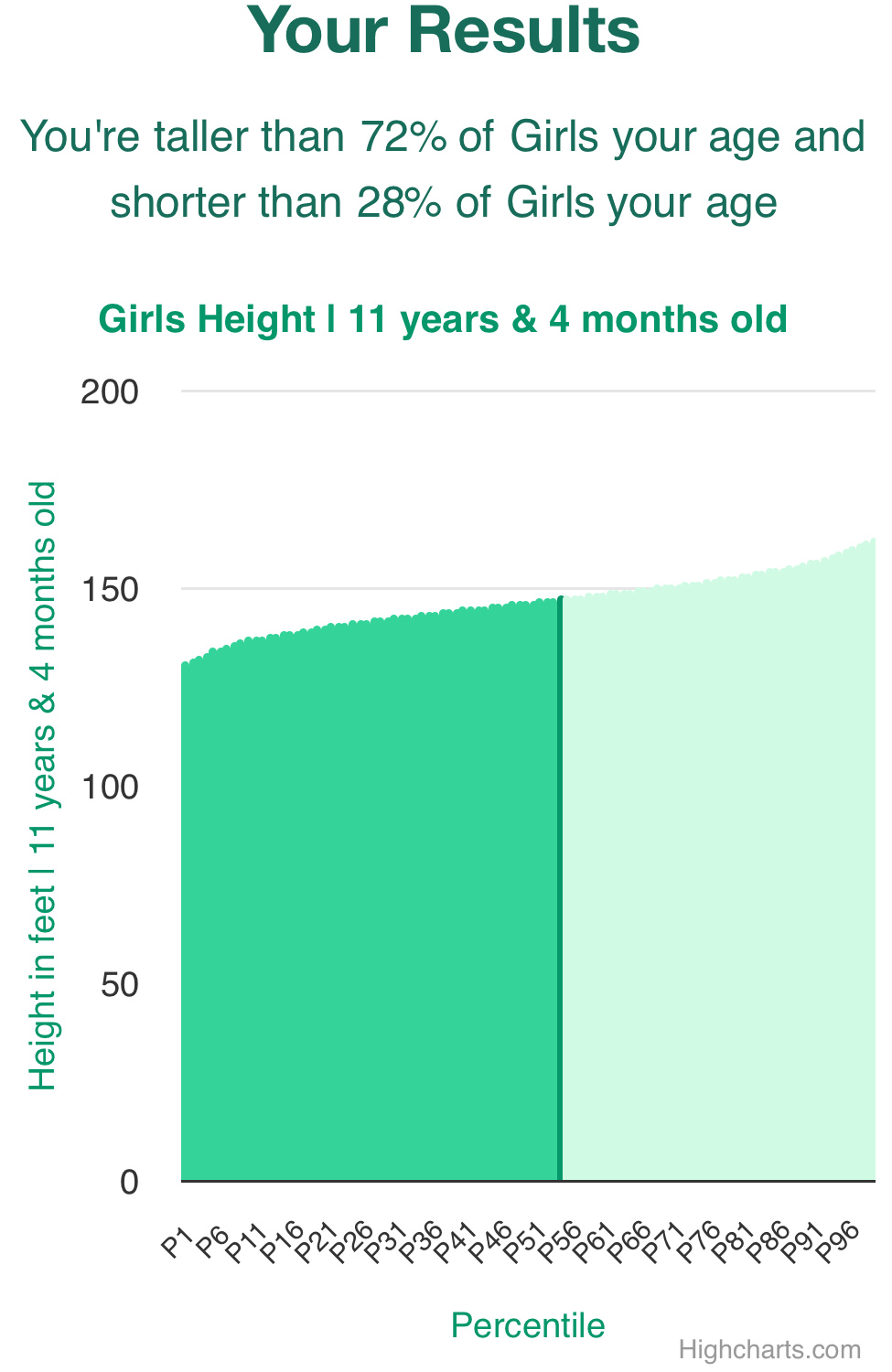 11-years-4-months-children-height-girls-chart
