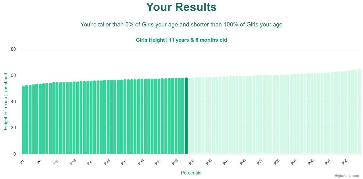 11-years-6-months-children-height-girls-chart