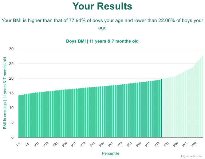 11-years-7-months-children-bmi-boys-chart