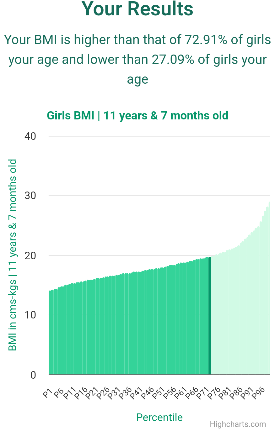 11-years-7-months-children-bmi-girls-chart