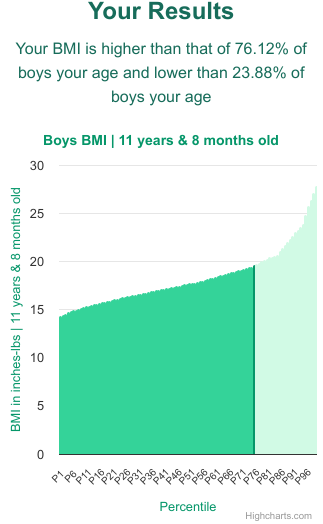 11-years-8-months-children-bmi-boys-chart