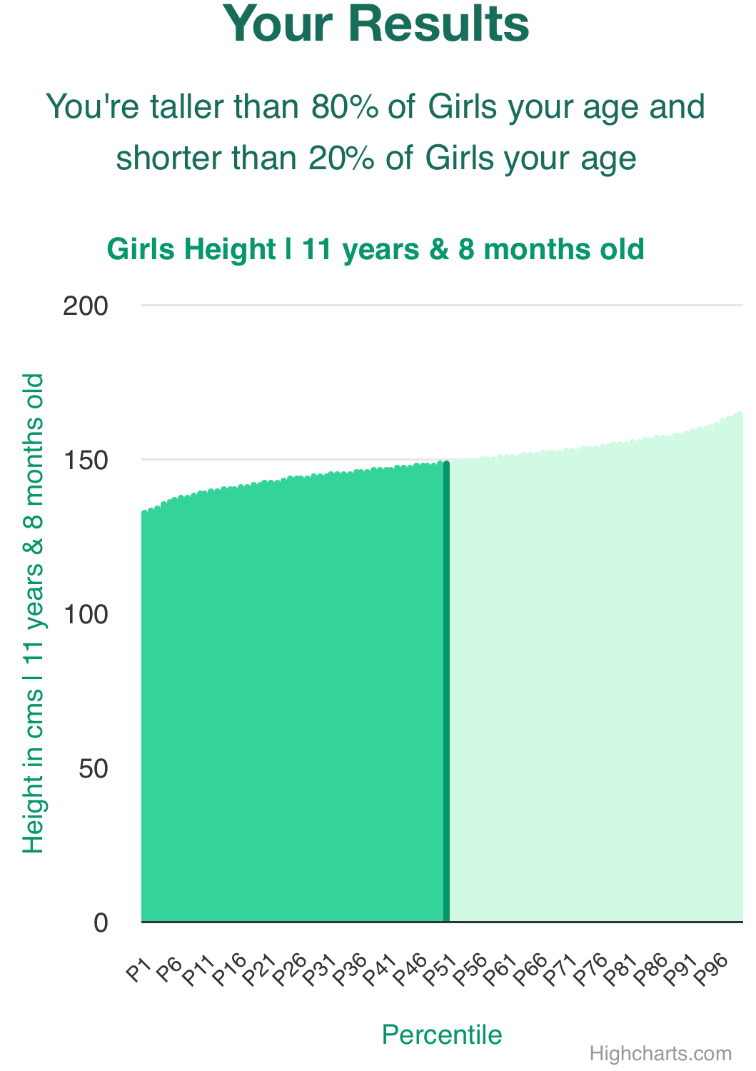 11-years-8-months-children-height-girls-chart