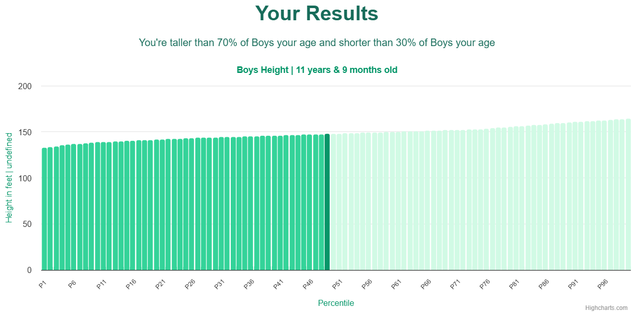 11-years-9-months-children-height-boys-chart