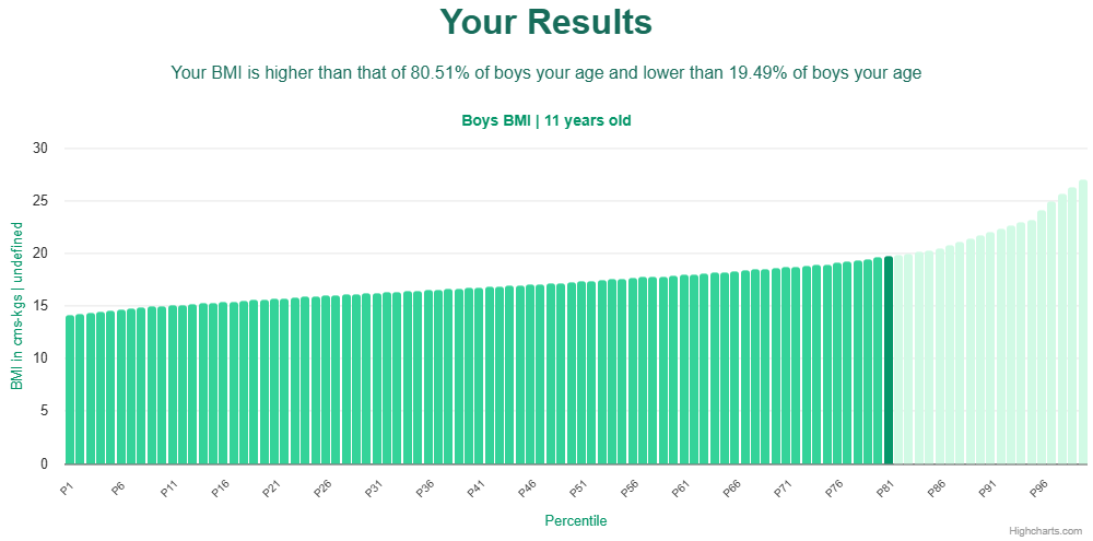 11-years-old-children-bmi-boys-chart