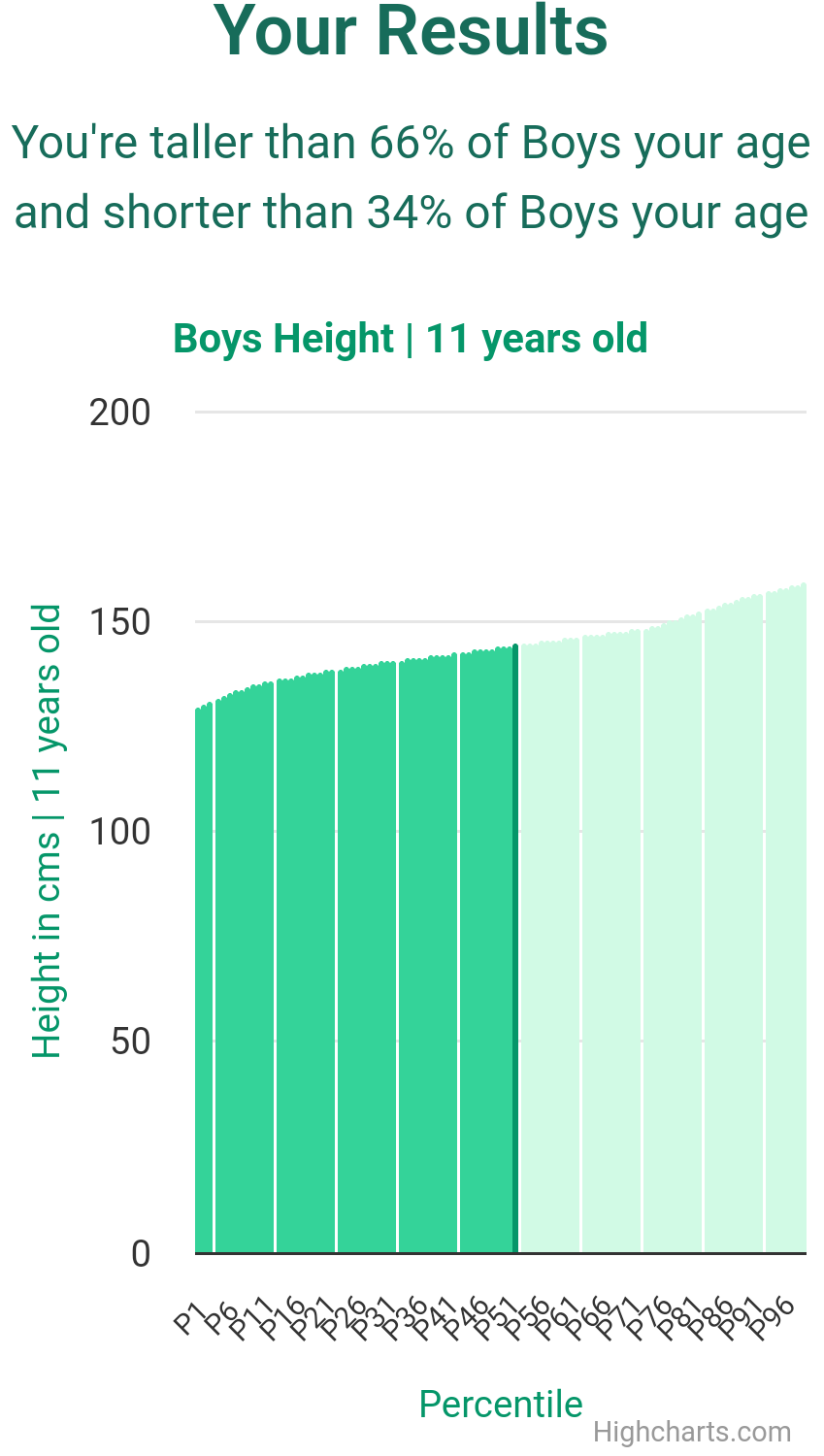 11-years-old-children-height-boys-chart