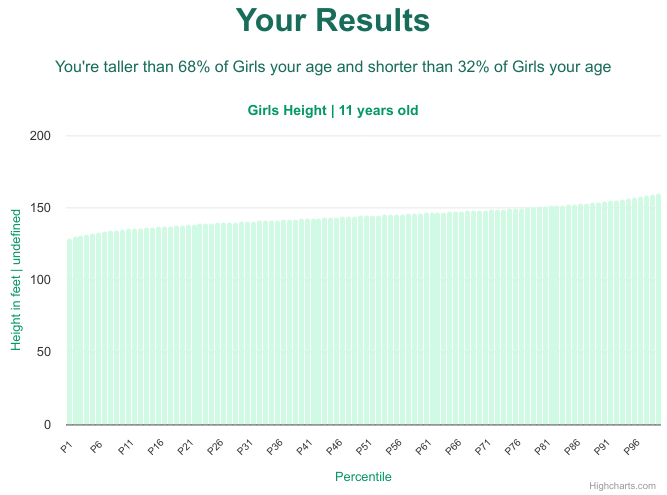 11-years-old-children-height-girls-chart