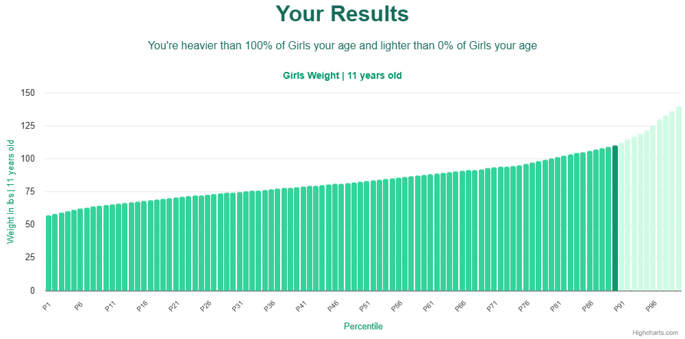 Ideal Weight Chart Children 386x500