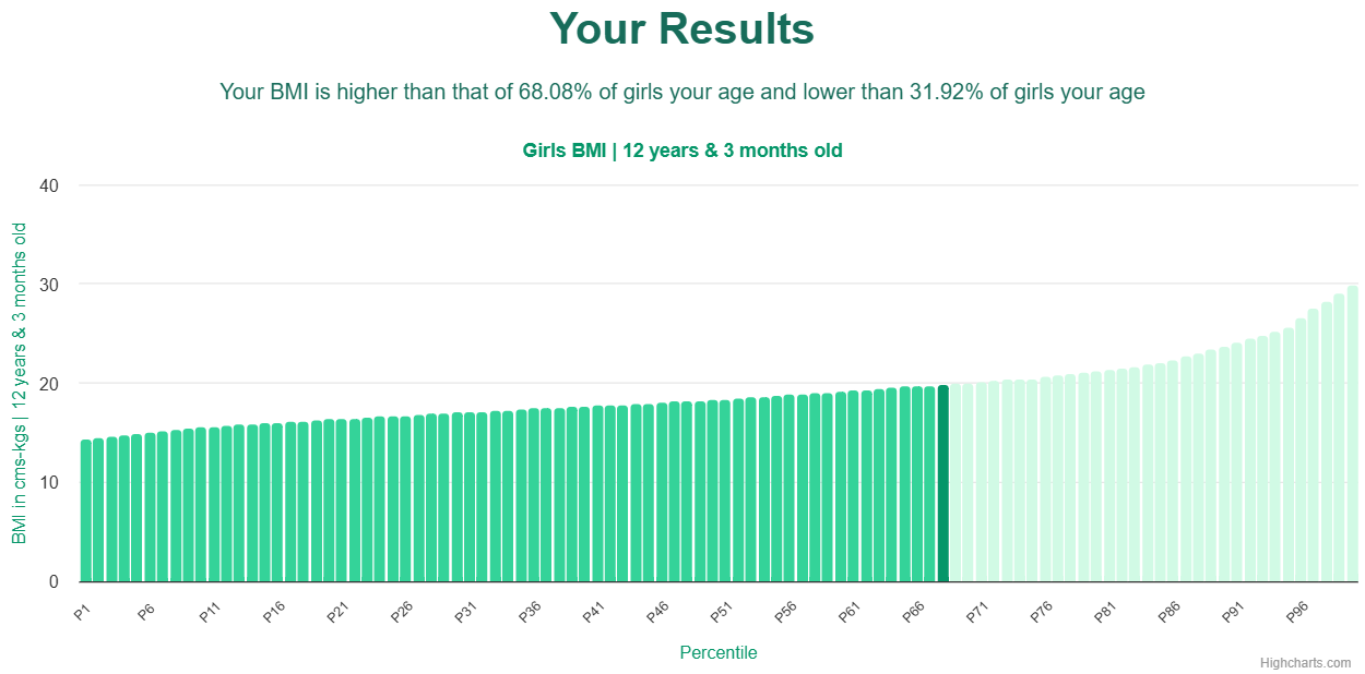 12-years-3-months-children-bmi-girls-chart