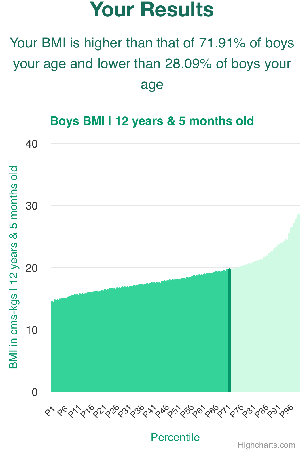 12-years-5-months-children-bmi-boys-chart