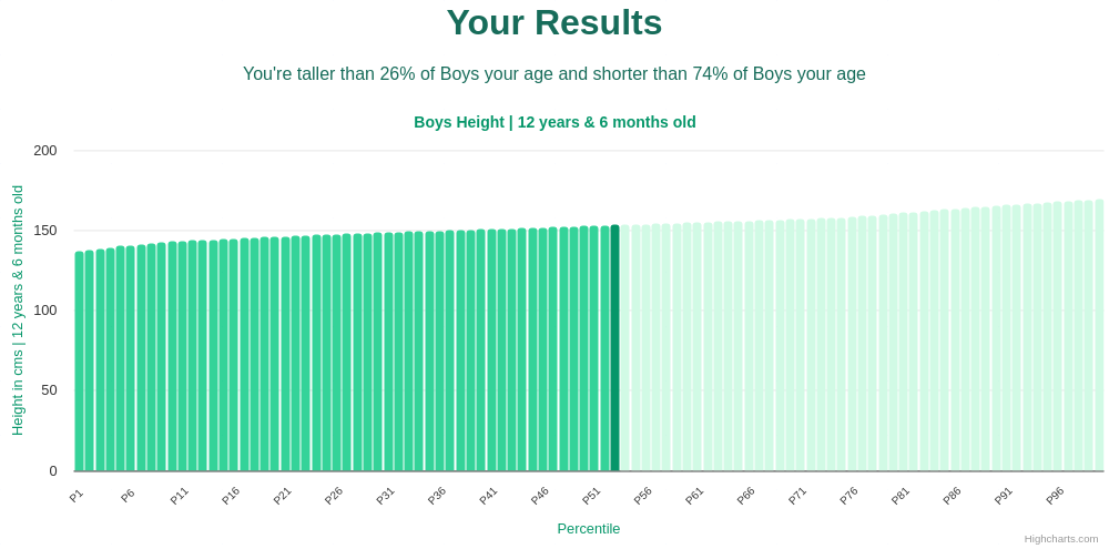 12-years-6-months-children-height-boys-chart