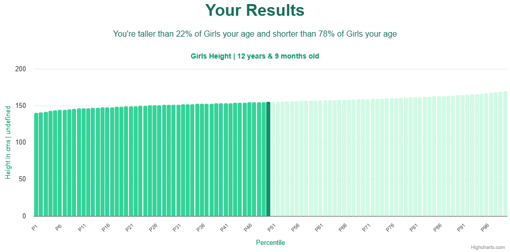 12-years-9-months-children-height-girls-chart