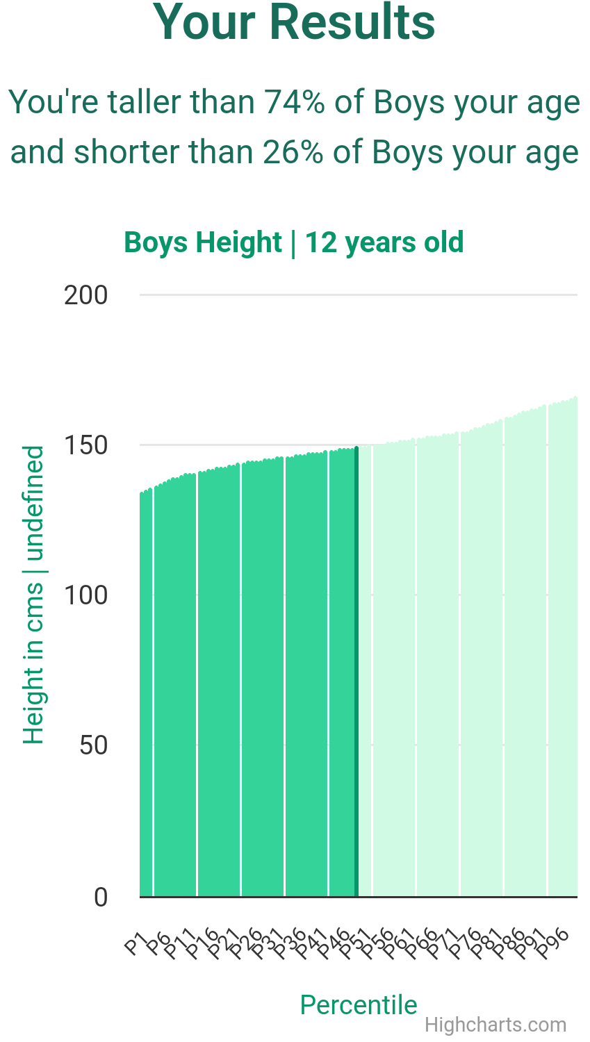 12-years-old-children-height-boys-chart