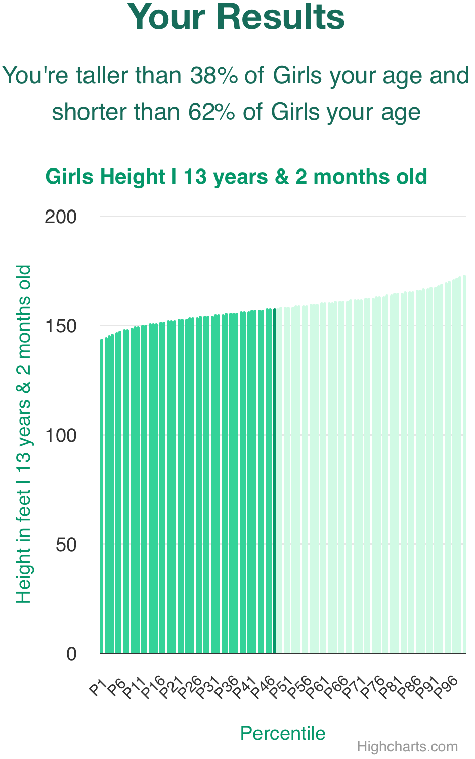 13-years-2-months-teenagers-height-girls-chart