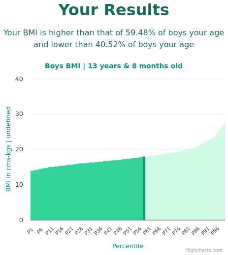 13-years-8-months-teenagers-bmi-boys-chart