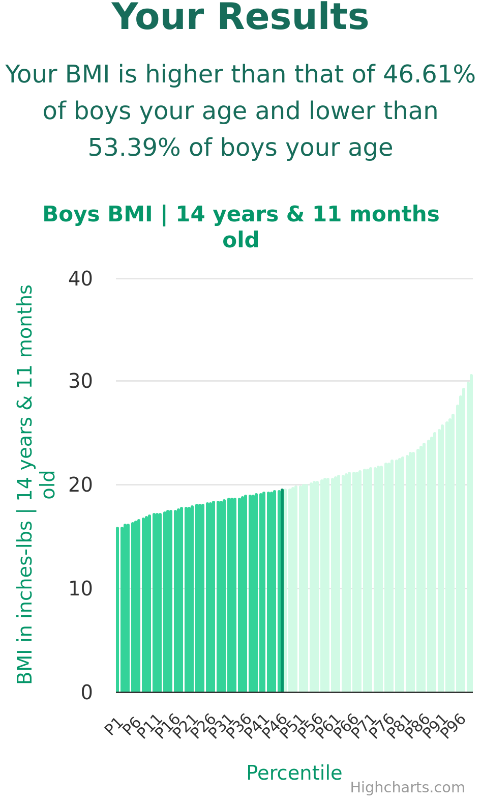 14-years-11-months-teenagers-bmi-boys-chart