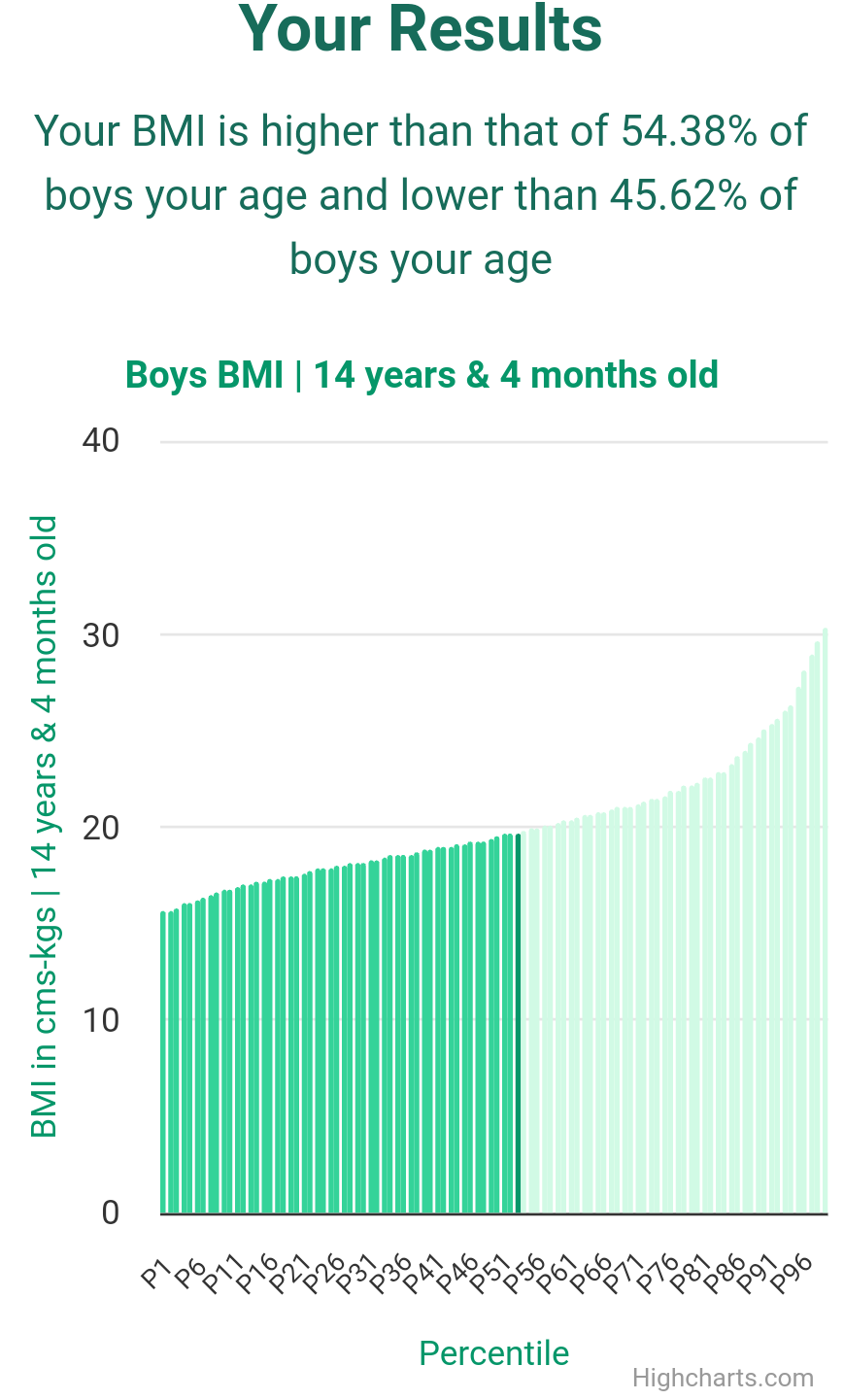 14-years-4-months-teenagers-bmi-boys-chart