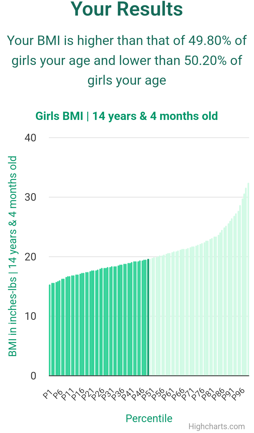 14-years-4-months-teenagers-bmi-girls-chart
