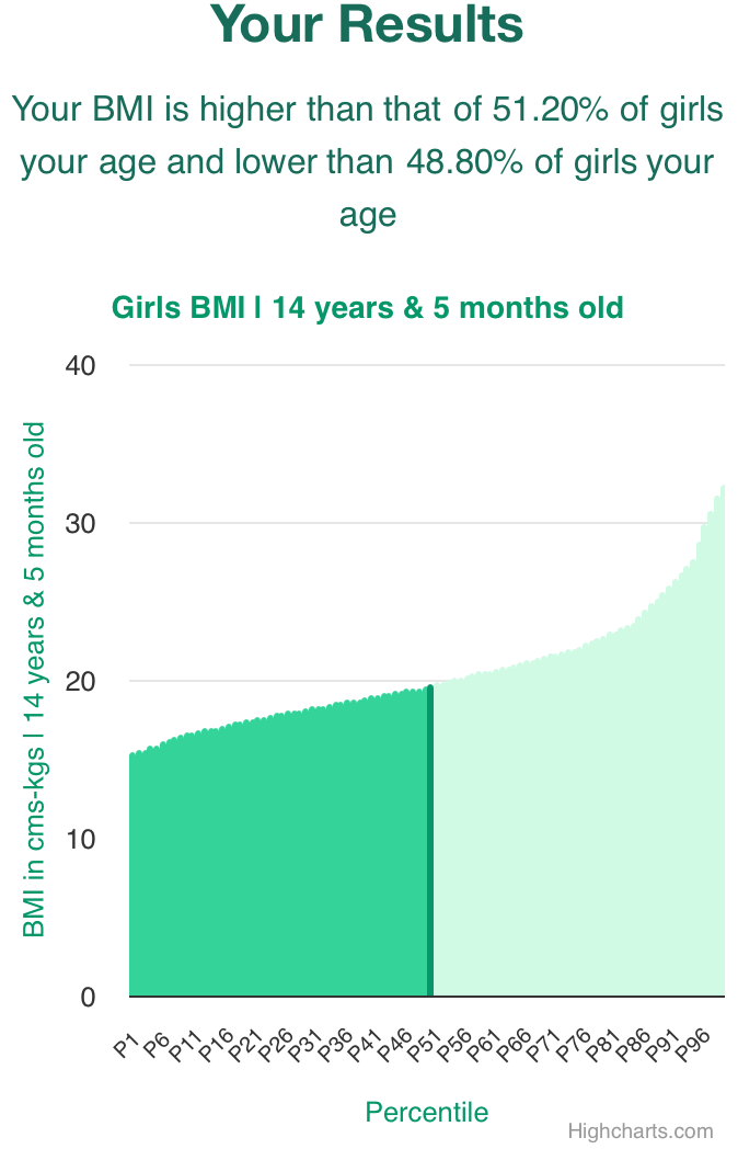 14-years-5-months-teenagers-bmi-girls-chart