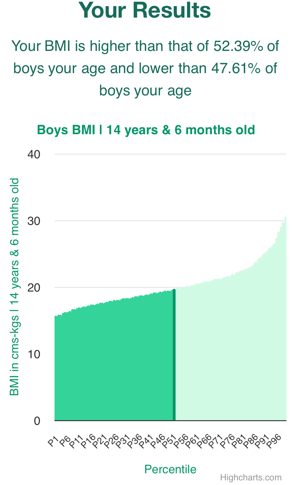 14-years-6-months-teenagers-bmi-boys-chart