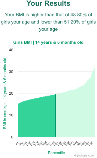 14-years-6-months-teenagers-bmi-girls-chart