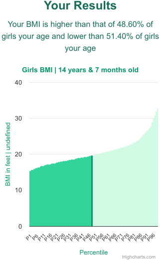 14-years-7-months-teenagers-bmi-girls-chart