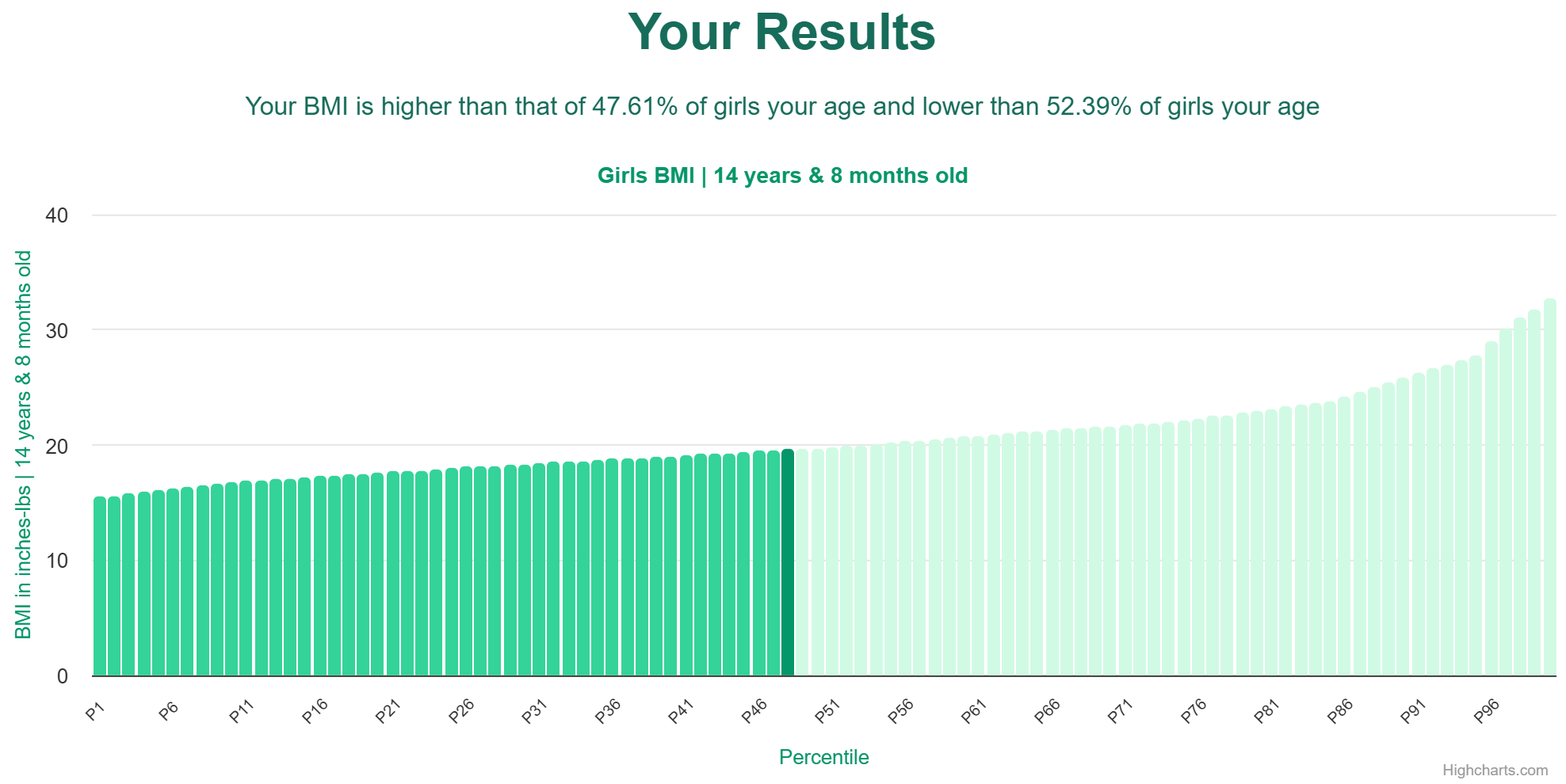 14-years-8-months-teenagers-bmi-girls-chart