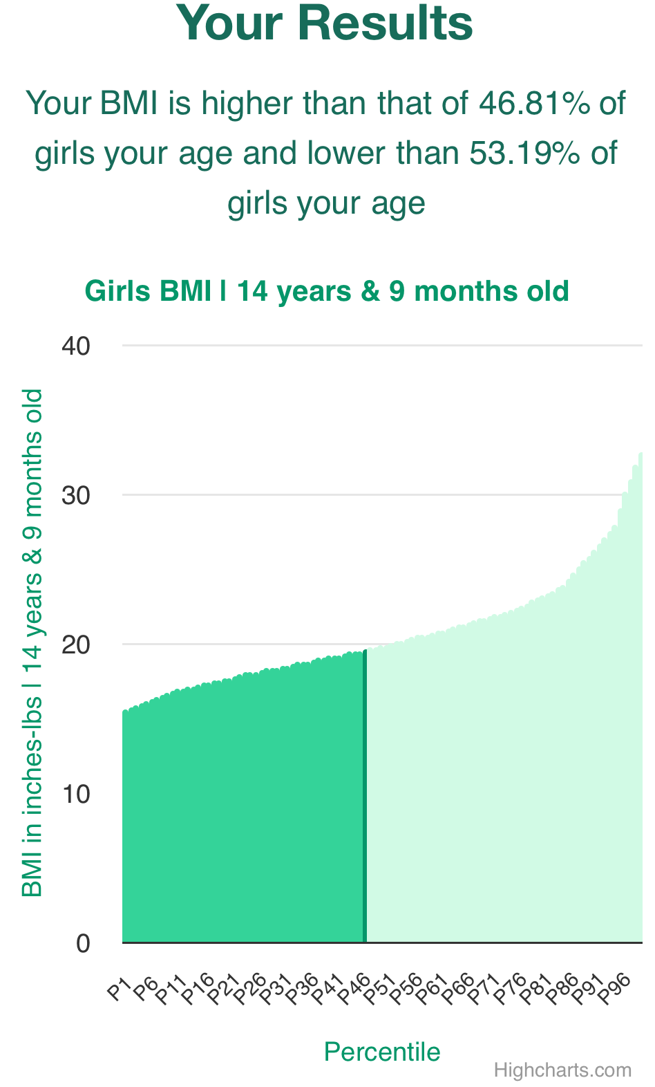 14-years-9-months-teenagers-bmi-girls-chart