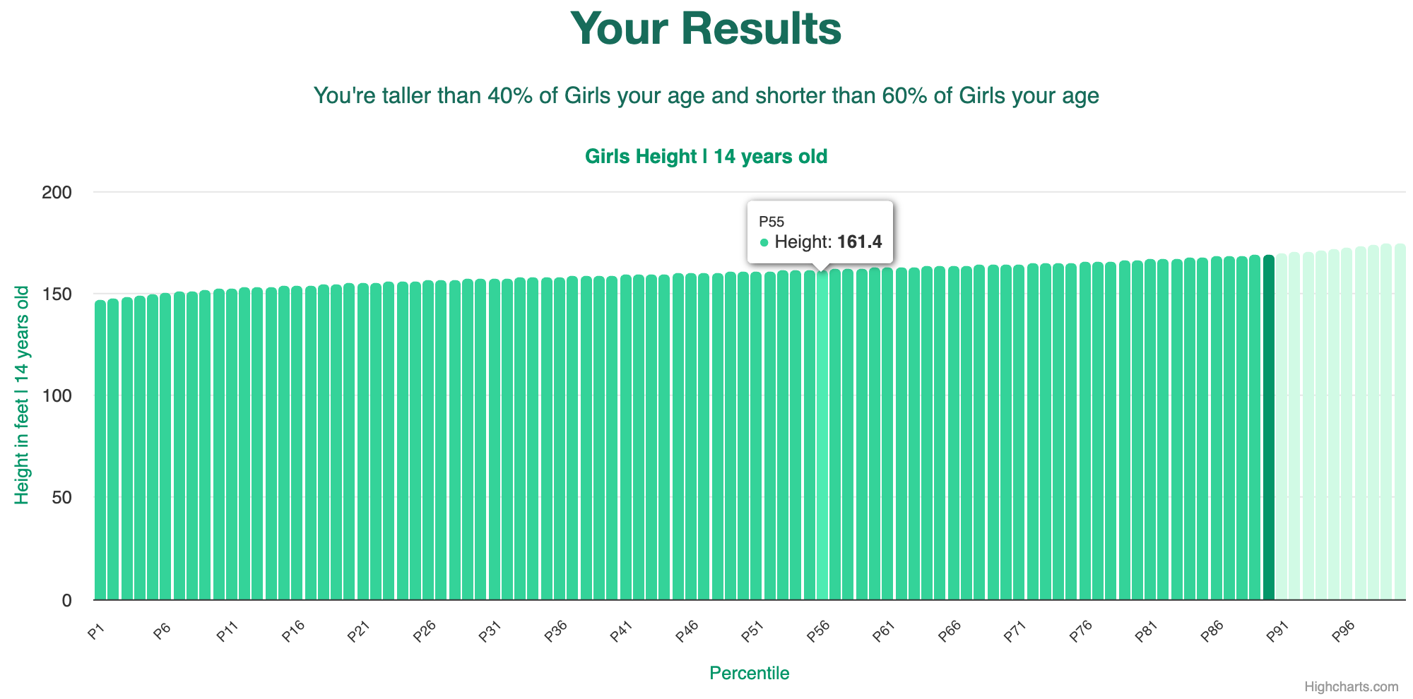 Weight Chart For Teenage Girl Average Height And Weight Chart For