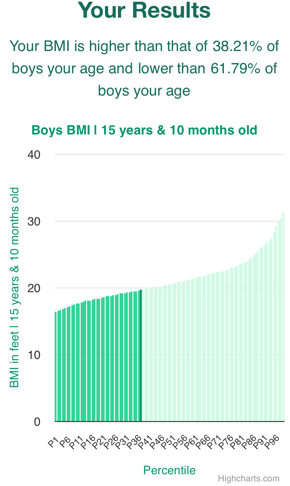 15-years-10-months-teenagers-bmi-boys-chart