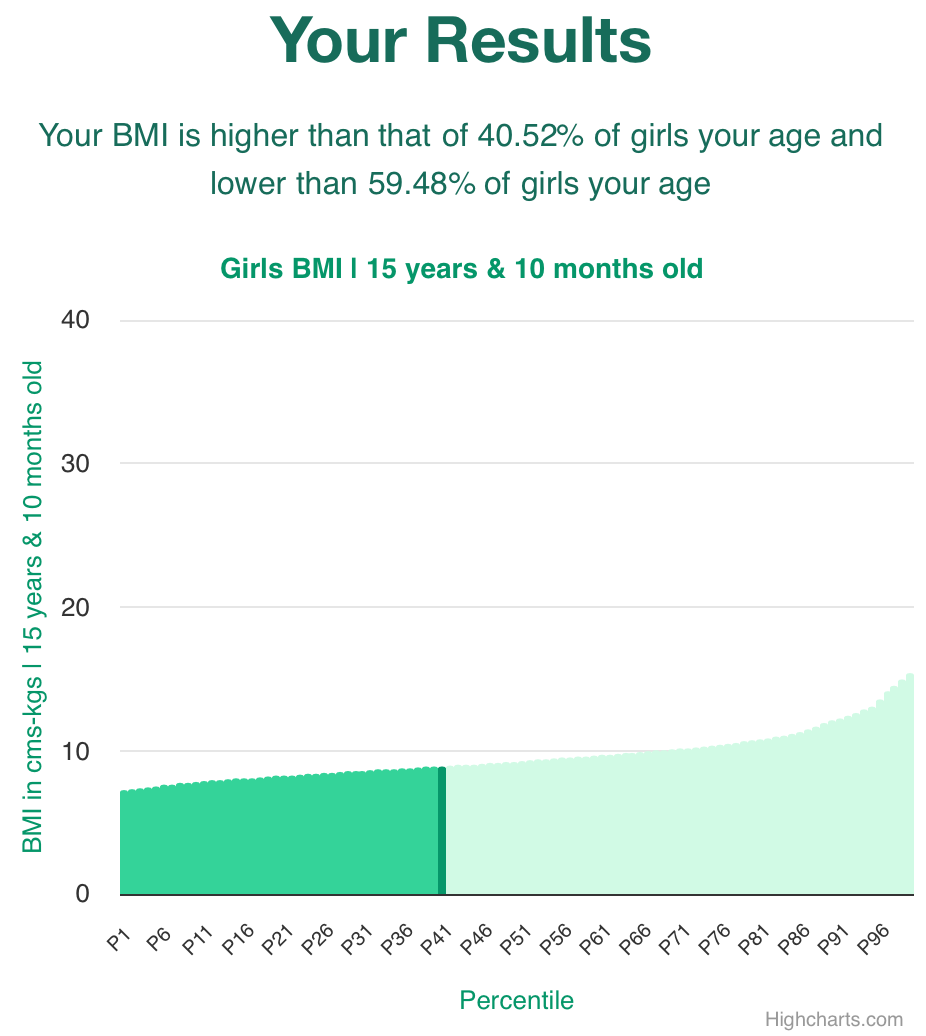 15-years-10-months-teenagers-bmi-girls-chart