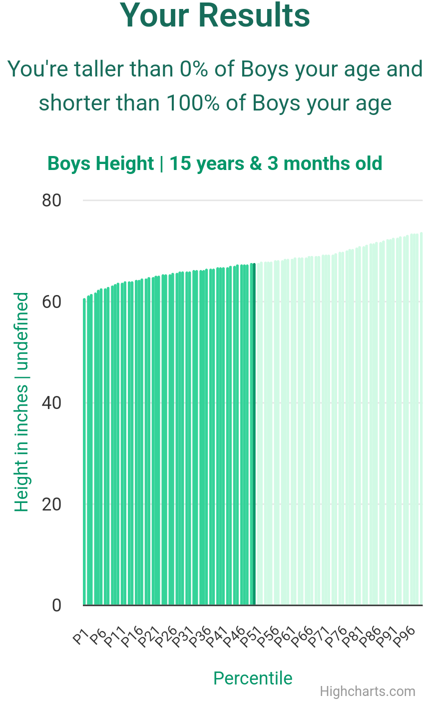 15-years-3-months-teenagers-height-boys-chart