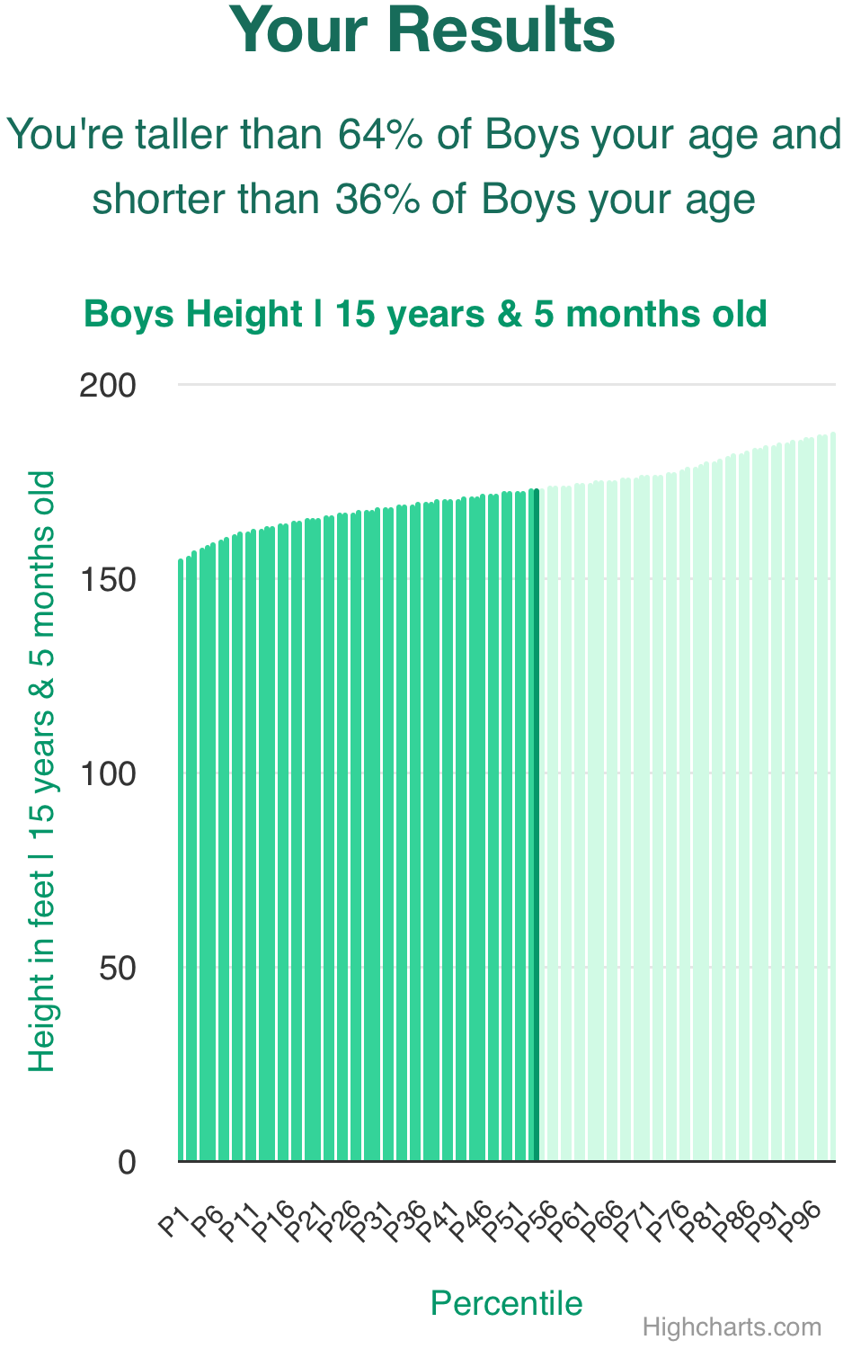 15-years-5-months-teenagers-height-boys-chart