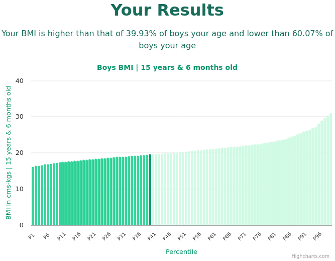 15-years-6-months-teenagers-bmi-boys-chart